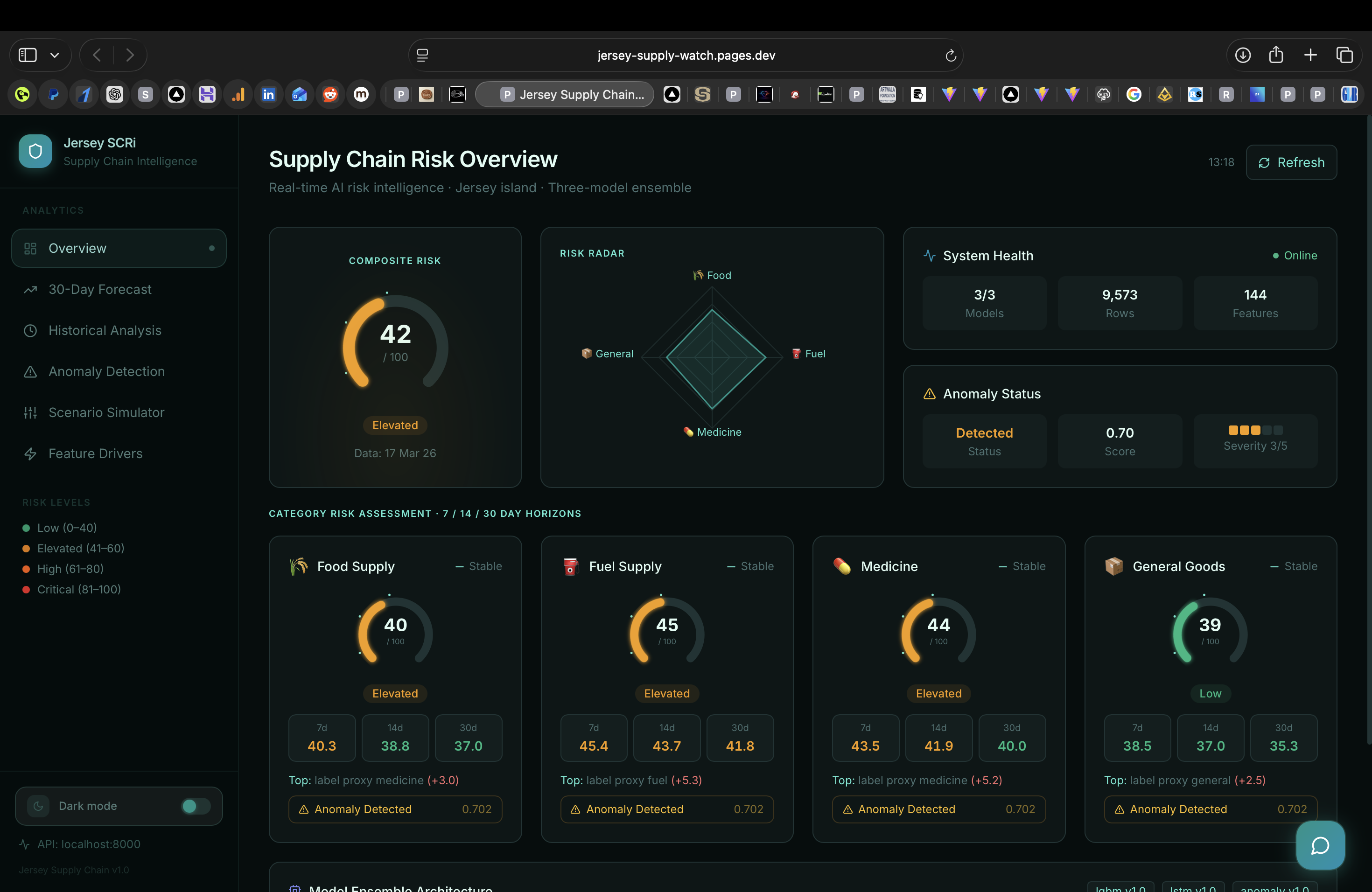 Jersey Supply Chain AI