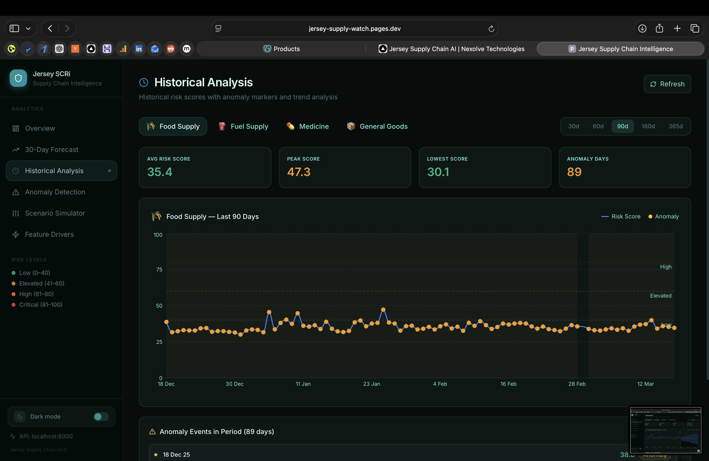 Jersey Supply Chain AI screenshot 2