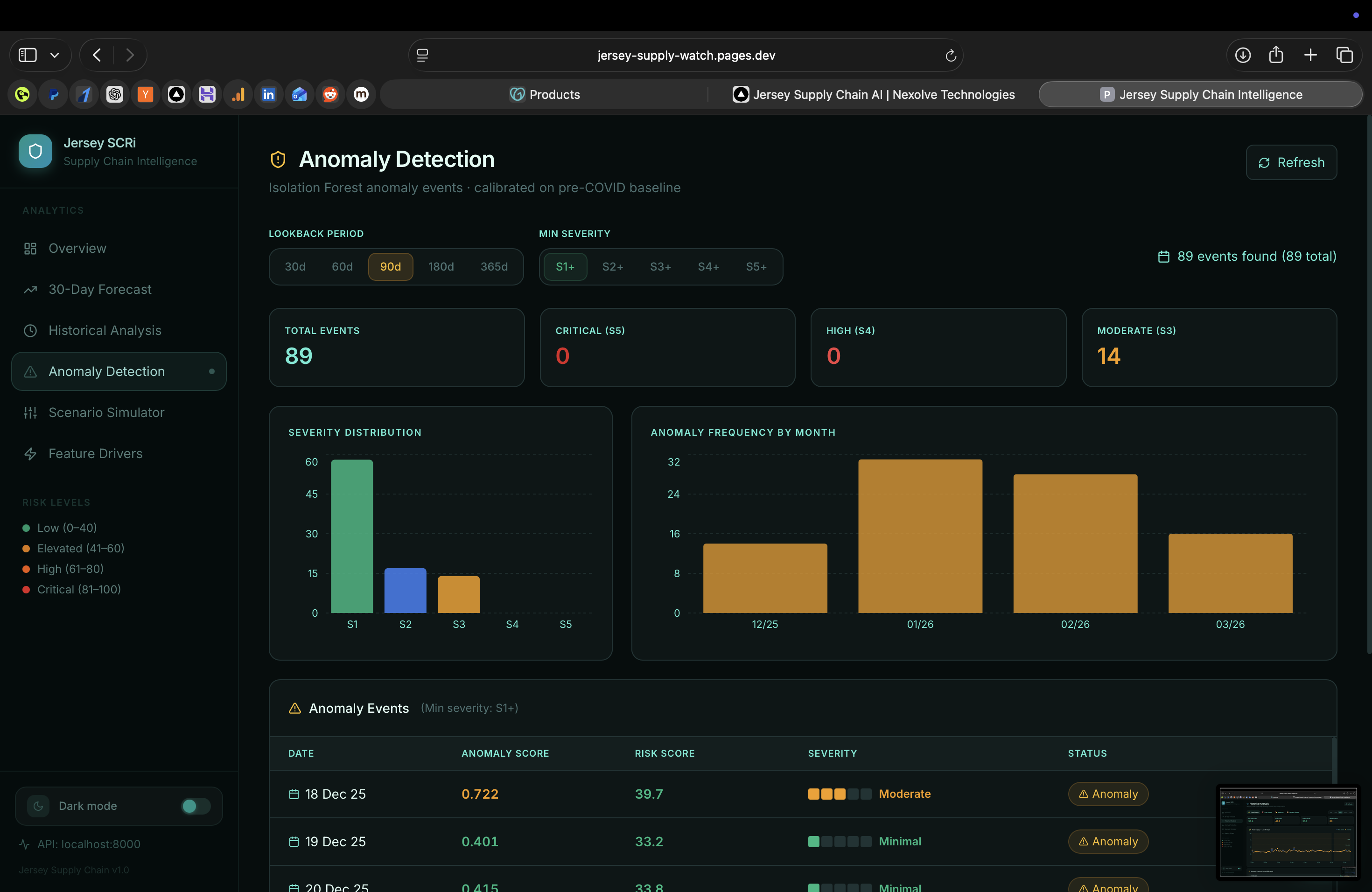 Jersey Supply Chain AI screenshot 3
