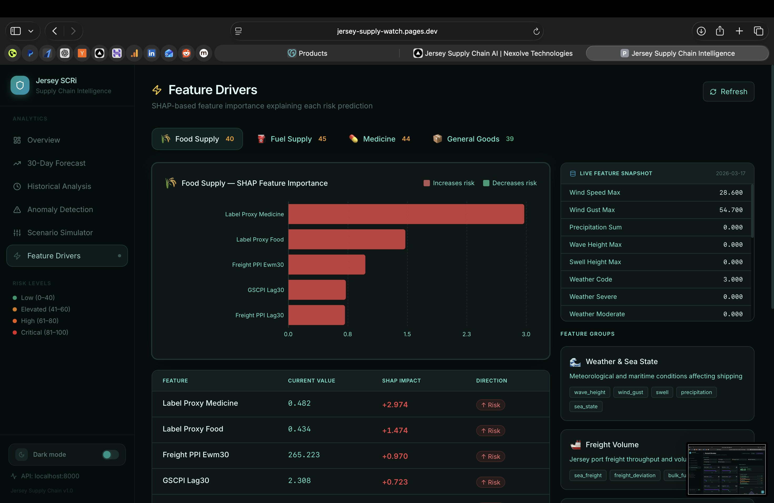 Jersey Supply Chain AI screenshot 5
